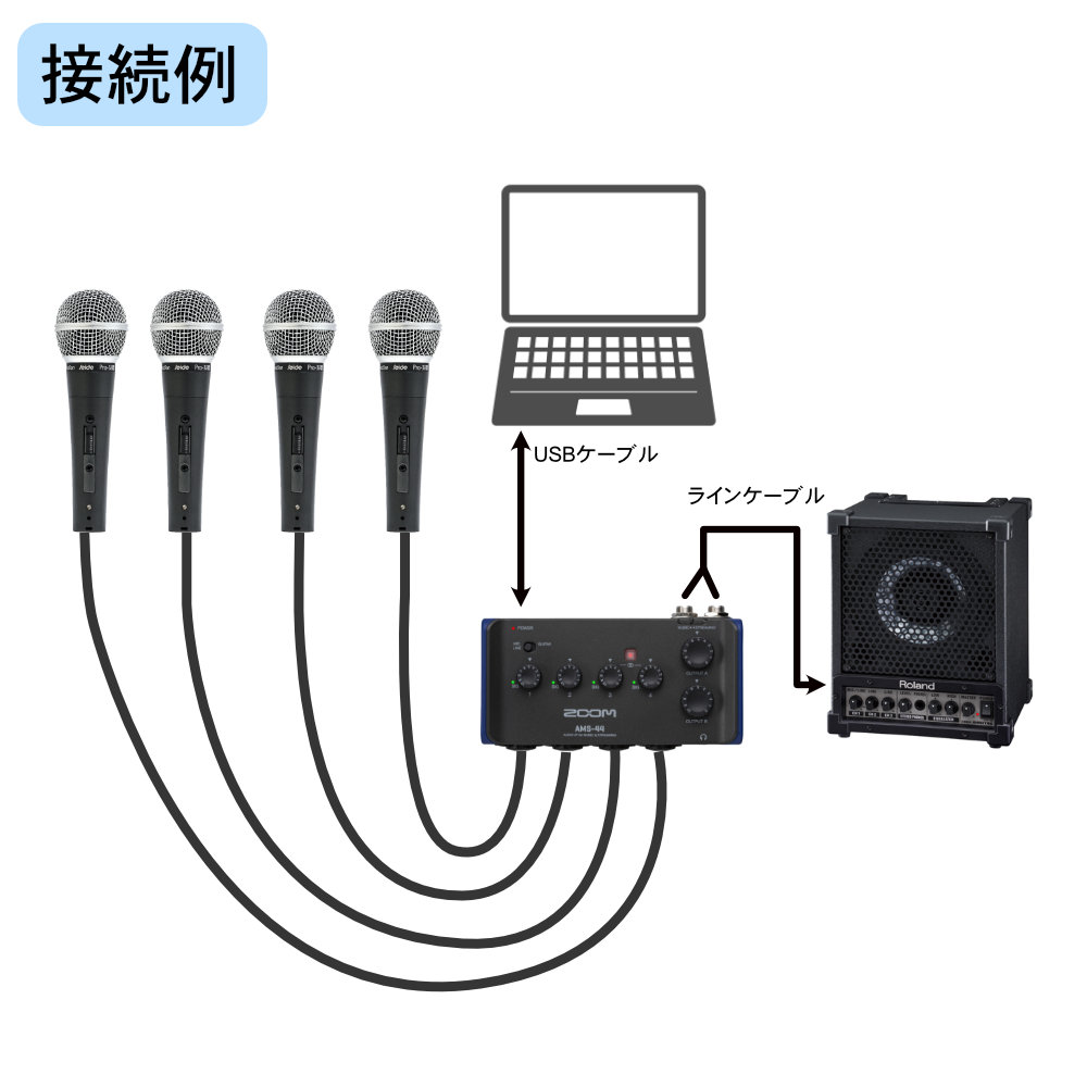 Roland 簡易PAセット ハイブリッド会議向きセット 有線マイク4本付の画像