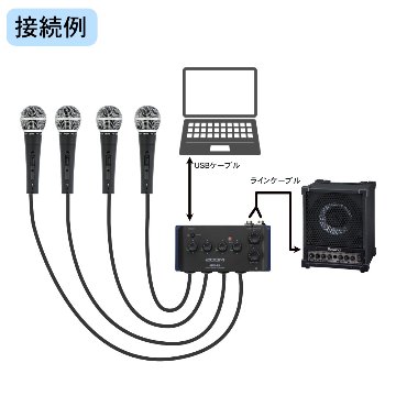 Roland 簡易PAセット ハイブリッド会議向きセット 有線マイク4本付の画像