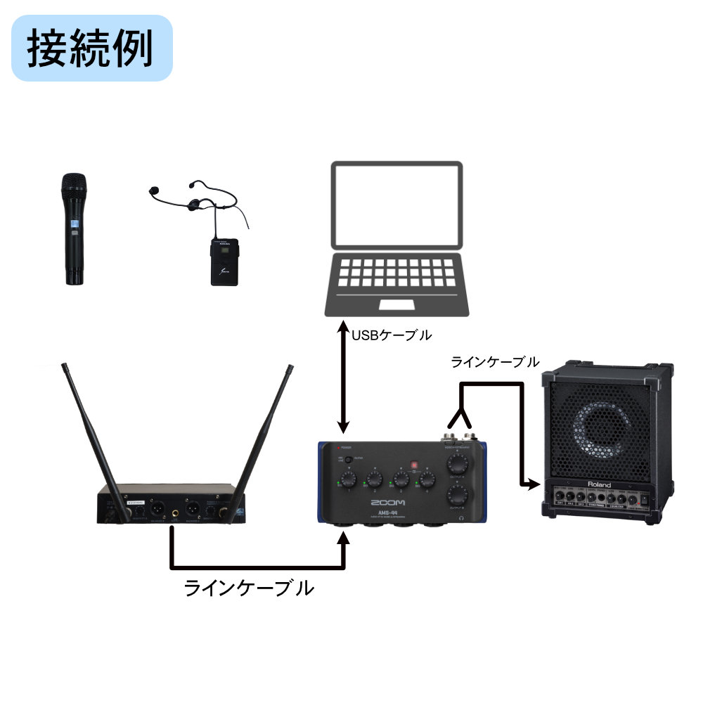 Roland 簡易PAセット ハイブリッドセミナー向きセット ワイヤレスマイク1本+ヘッドマイク1個付の画像