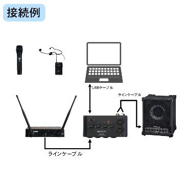 Roland 簡易PAセット ハイブリッドセミナー向きセット ワイヤレスマイク1本+ヘッドマイク1個付の画像
