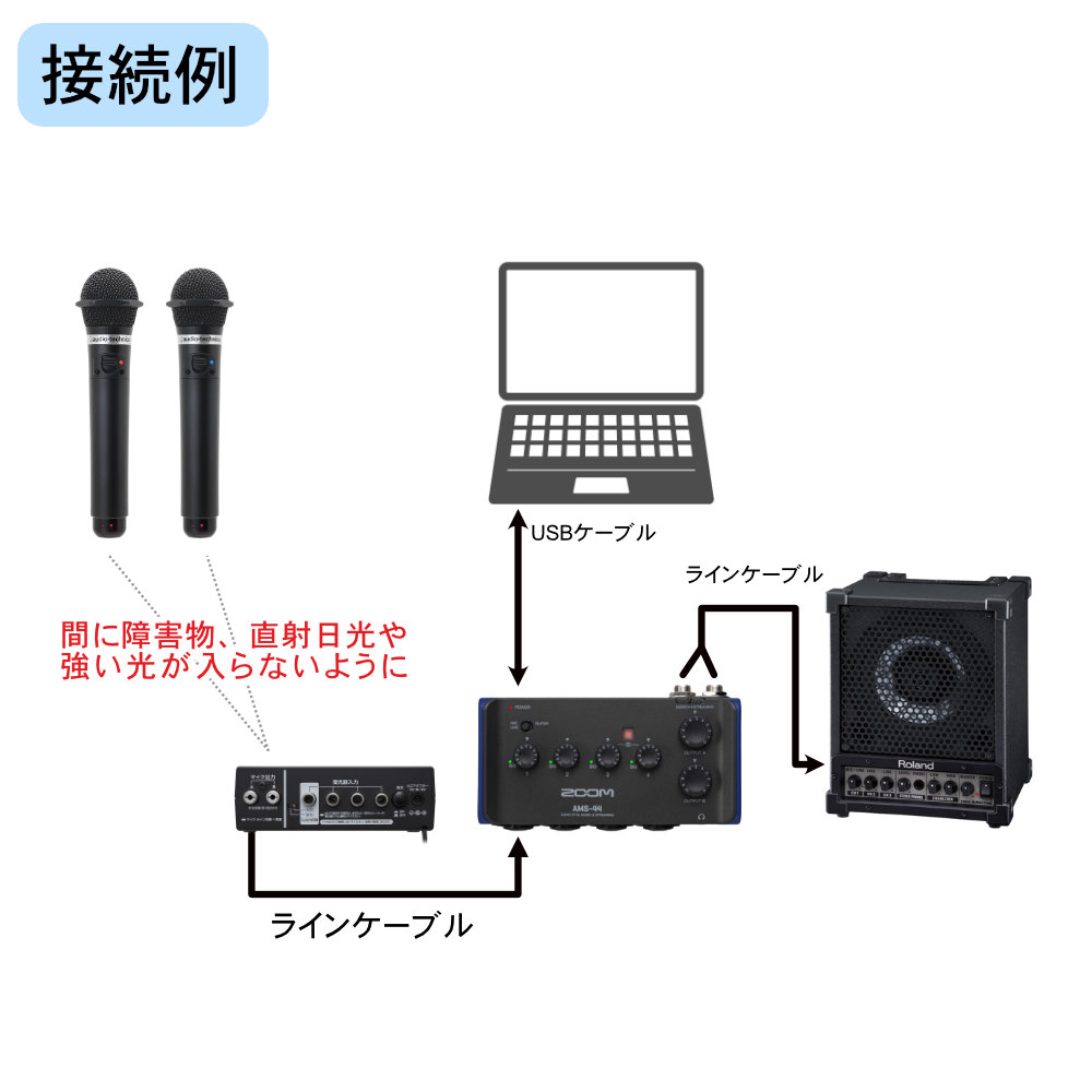 Roland 簡易PAセット 赤外線ワイヤレスマイク2本付 ハイブリッド会議向きセットの画像
