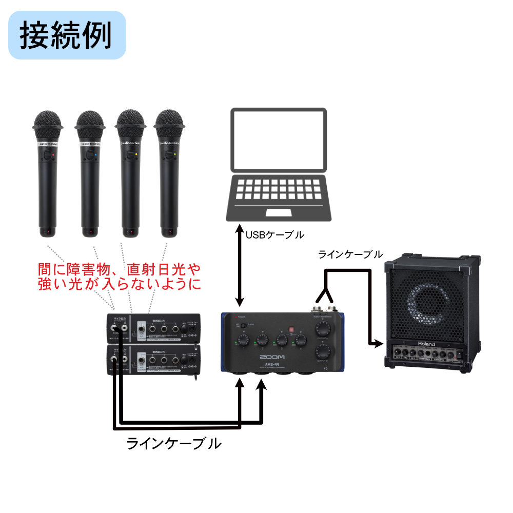 Roland 簡易PAセット 赤外線ワイヤレスマイク4本付 ハイブリッド会議向きセットの画像