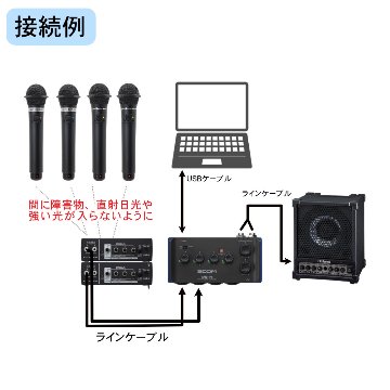 Roland 簡易PAセット 赤外線ワイヤレスマイク4本付 ハイブリッド会議向きセットの画像