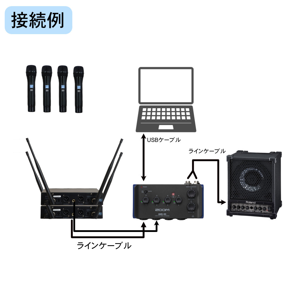 Roland ハイブリッド会議向き 簡易PAセット ワイヤレスマイク4本+USBオーディオインターフェイス付の画像