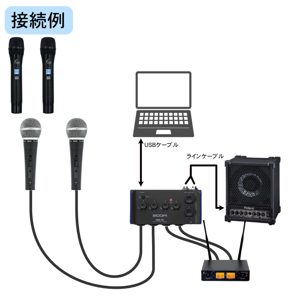 ハイブリッド会議対応 簡易PAセット マイク4本セット (ワイヤレスマイク2本 有線マイク2本)の画像