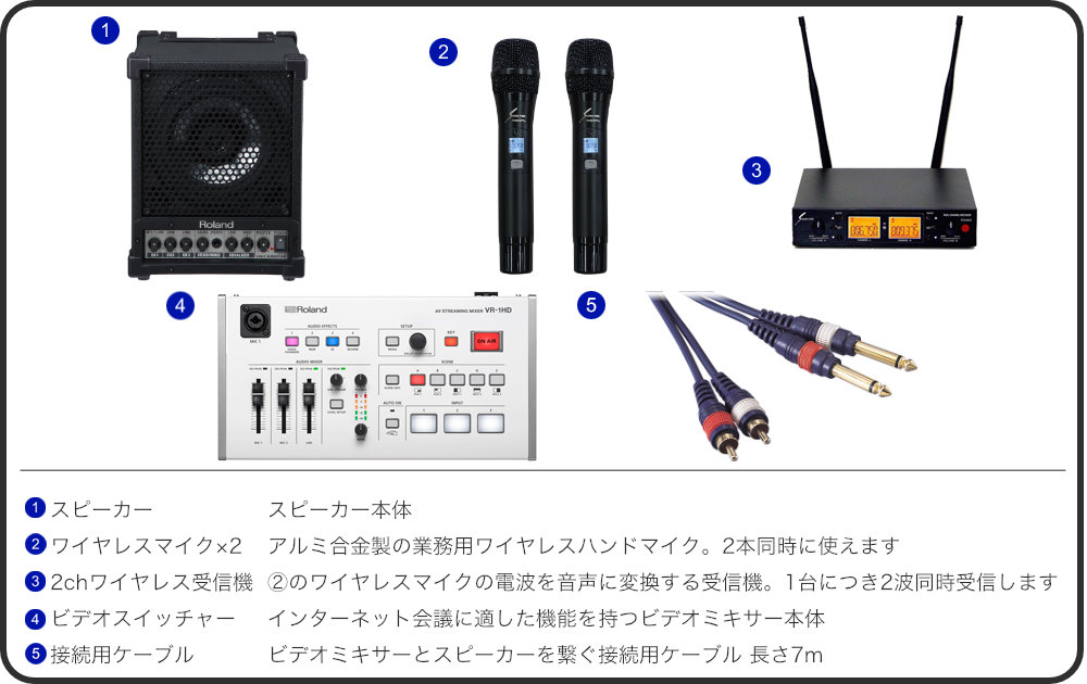 ハイブリッド会議に最適 ワイヤレスマイク2本 スピーカーセット オンライン ウェビナー 配信 ビデオキャプチャーの画像