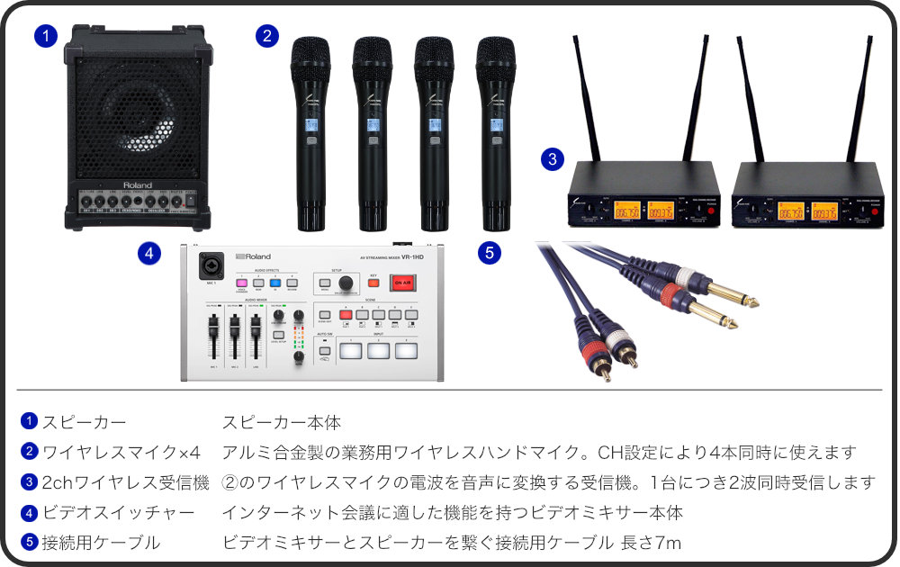 ハイブリッド会議に最適 ワイヤレスマイク2本 スピーカーセット オンライン ウェビナー 配信 ビデオキャプチャーの画像