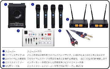 ハイブリッド会議に最適 ワイヤレスマイク2本 スピーカーセット オンライン ウェビナー 配信 ビデオキャプチャーの画像