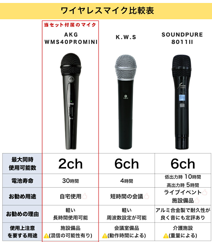JBL EON208P 簡易PAセット + AKG WMS40 PRO MINI2 ワイヤレスマイク2本セットの画像