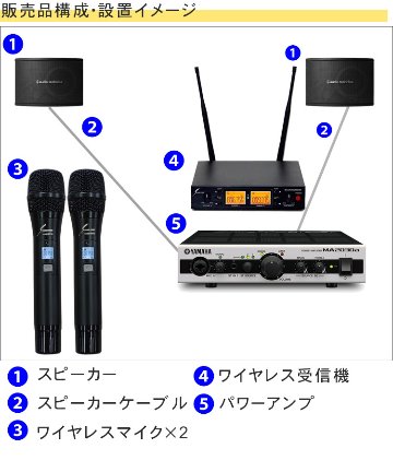 ワイヤレスマイク2本付き スピーカーセット 音響設備 カラオケ設備の画像