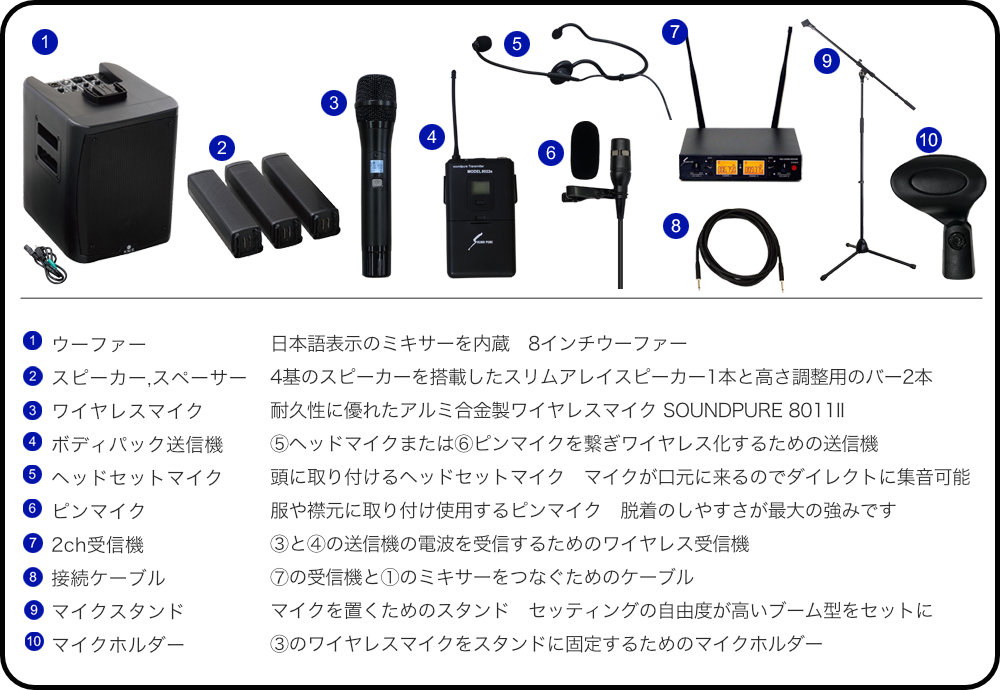 ワイヤレスマイク1本 + ヘッドマイク・ピンマイク1個付き 簡易PAセットの画像