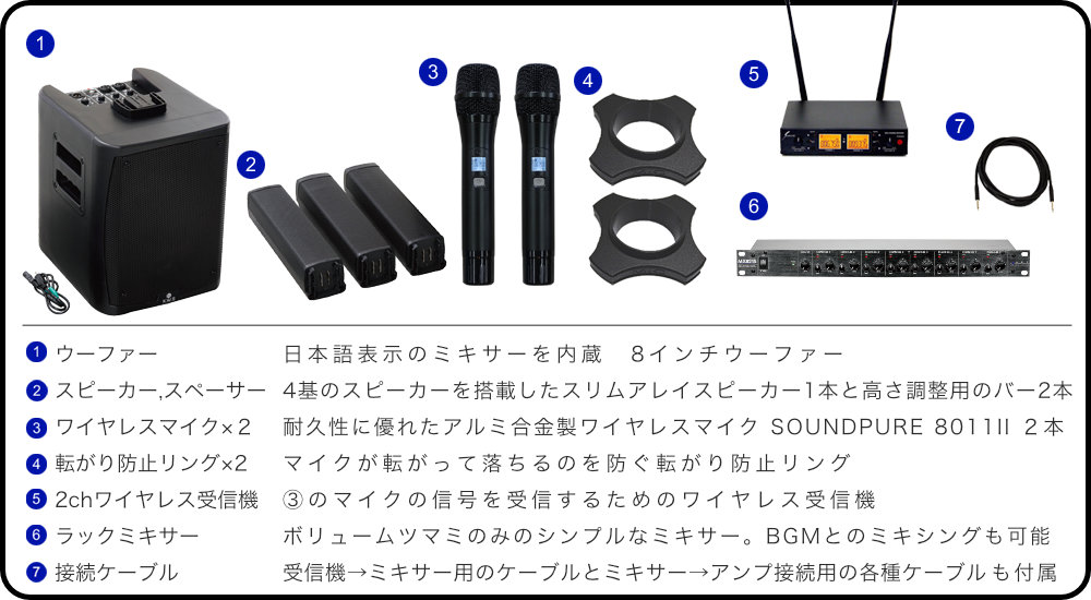 K.W.S 簡易PAセット ワイヤレスマイク2本付き ポータブルPAの画像