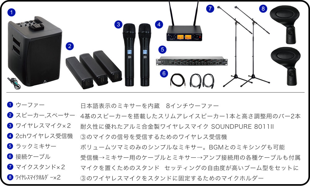 K.W.S 簡易PAセット ワイヤレスマイク2本付き (マイクスタンド付き)の画像