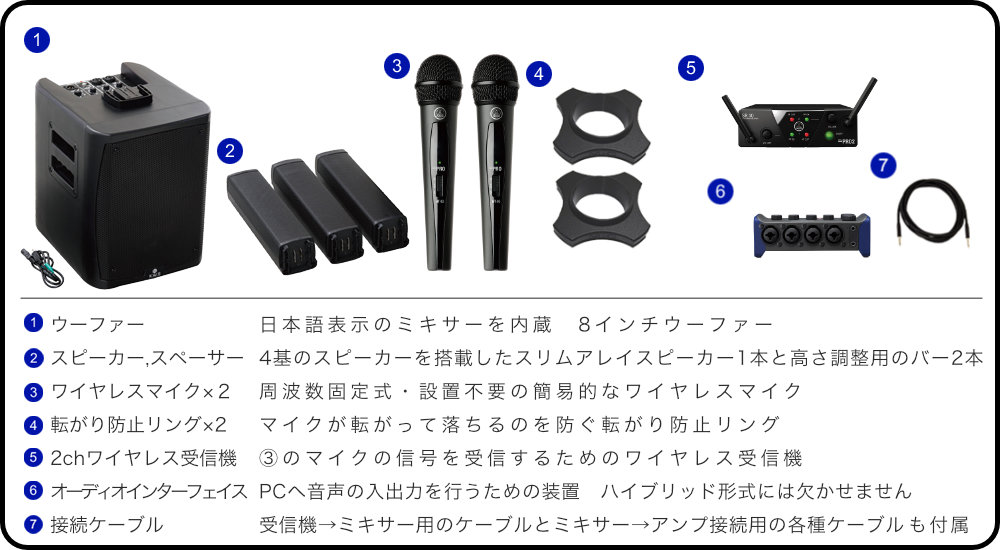 コラムスピーカー ローコストワイヤレスマイク2本付き 簡易PAセット ハイブリッドセミナーに最適の画像