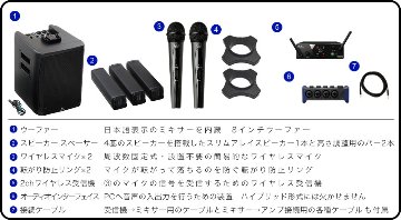 コラムスピーカー ローコストワイヤレスマイク2本付き 簡易PAセット ハイブリッドセミナーに最適の画像