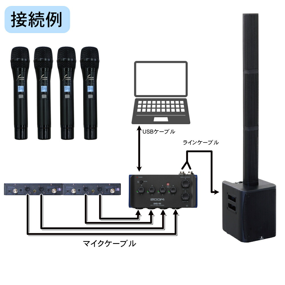 コラムスピーカー ワイヤレスマイク4本付き 簡易PAセット ハイブリッドセミナーに最適の画像