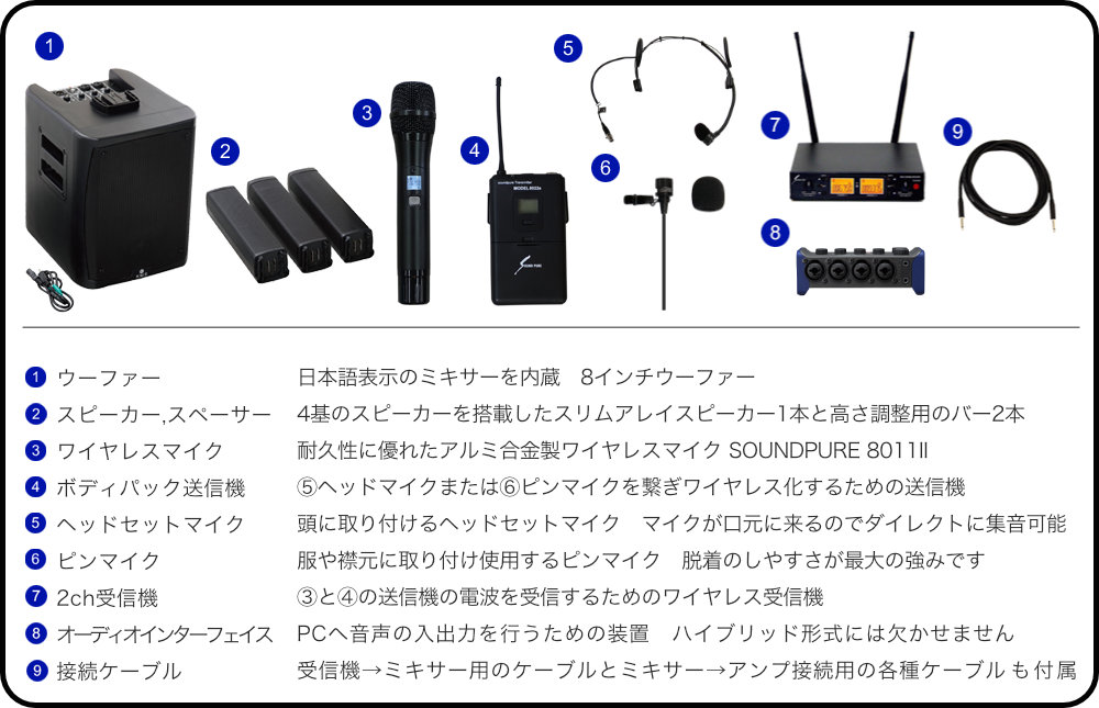ハイブリッド会議対応 簡易PAセット ワイヤレスマイク1本 ピンマイク1個セット ケース付きセットの画像