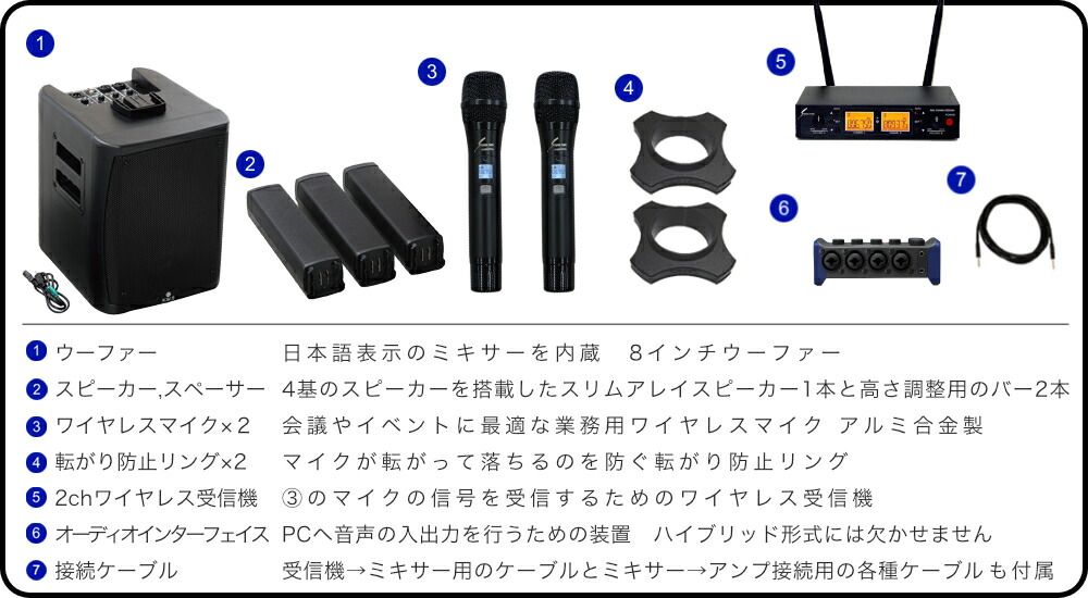 ハイブリッド会議対応 簡易PAセット ワイヤレスマイク2本 ケース付きセットの画像