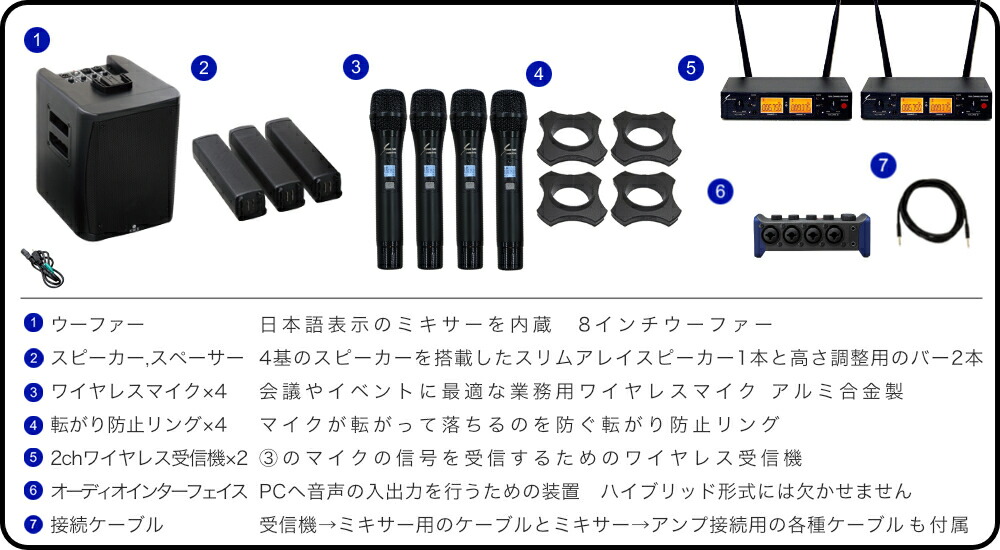 ハイブリッド会議対応 簡易PAセット ワイヤレスマイク4本 ケース付きセットの画像
