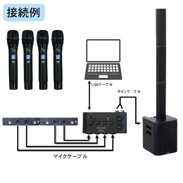 ハイブリッド会議対応 簡易PAセット ワイヤレスマイク4本 ケース付きセットの画像