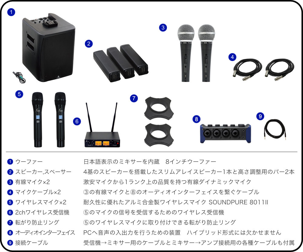 ハイブリッド会議対応 簡易PAセット ワイヤレスマイク2本 有線マイク2本セット マイク4本構成 ケース付きの画像