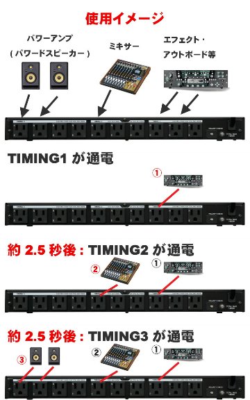 TASCAM パワーディストリビュータ AV-P250S (3段階遅延電源ON機能付)の画像