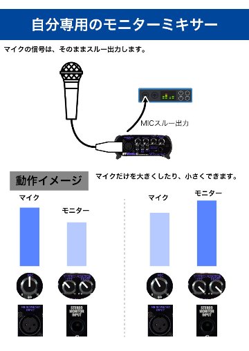 ワイヤレスイヤーモニターセット SHURE SE 215 クリアー + モニターミキサーセットの画像
