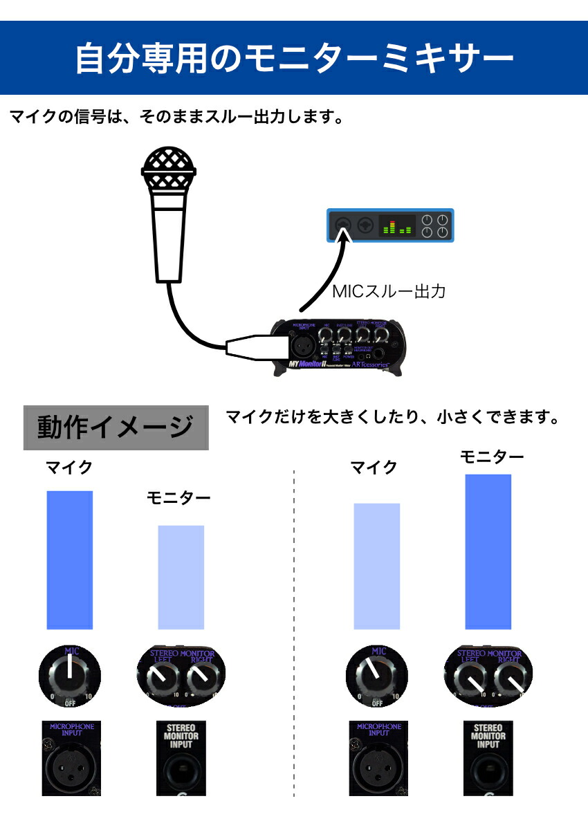 K.W.S. ワイヤレス イヤーモニターシステム KWS-EM1 送受信機 ART ACMN2 パーソナルモニターミキサー イヤモニ 2.4GHz 見通し30m 最大4波 6時間連続稼働の画像