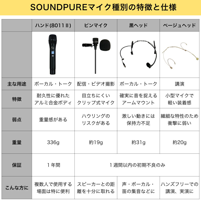SOUNDPURE 800MHz ワイヤレスマイク3個セット ハンドマイク・ピンマイク・ヘッドマイク 理想の組合わせを選んで買えるの画像