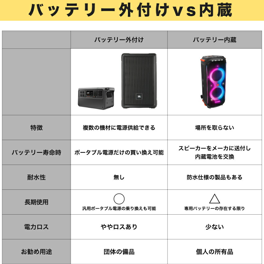 JBL パワードスピーカー IRX108BT-Y3 外付けバッテリーセット (ワイヤレスマイク/ピンマイク選べます)の画像