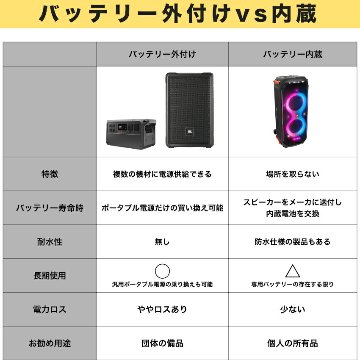 JBL パワードスピーカー IRX108BT-Y3 外付けバッテリーセット (ワイヤレスマイク/ピンマイク選べます)の画像