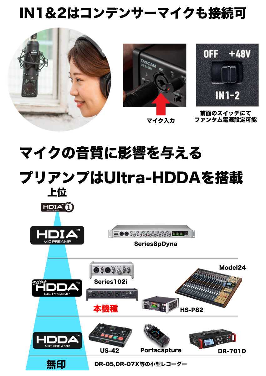 TASCAM US-4x4HR アコギや管楽器のレコーディングに最適なコンデンサーマイクセットの画像