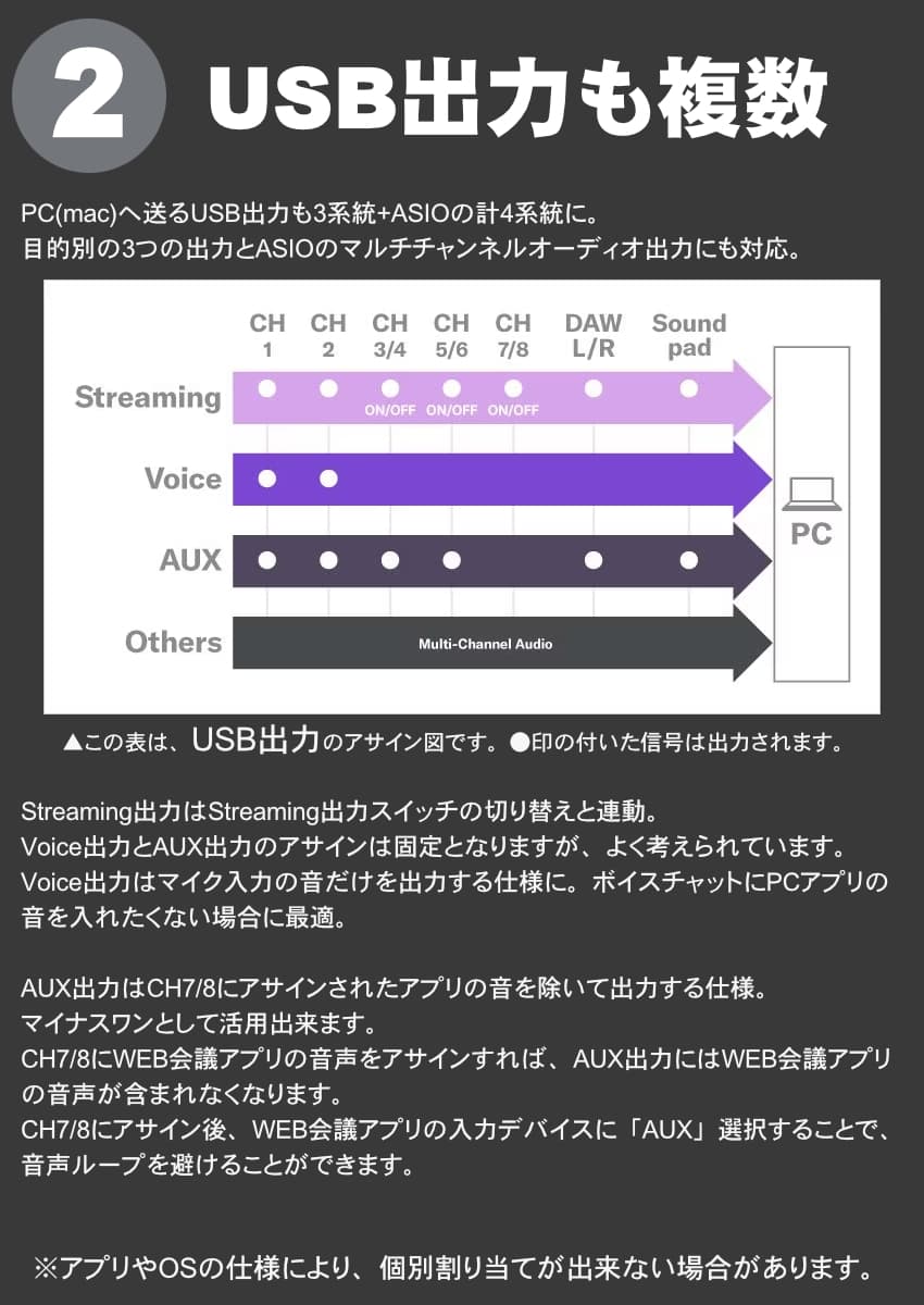 YAMAHA ヤマハ AG08 WHITE 配信用ミキサーの画像