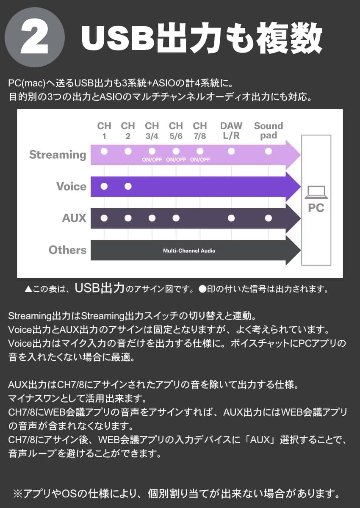 YAMAHA ヤマハ AG08 WHITE 配信用ミキサーの画像
