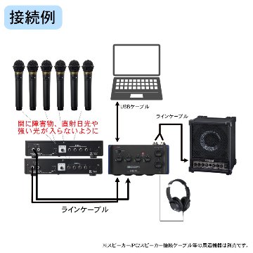 ZOOM AMS-44 ワイヤレスマイク6本セット(赤外線) WEB会議向きの画像