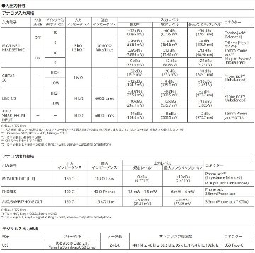 YAMAHA AG03MK2 B / iPhone接続ケーブルセット Lightning変換ケーブル付きの画像