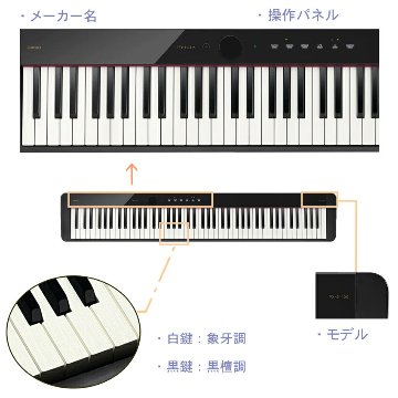 カシオ 電子ピアノ PX-S1100 ブラックの画像