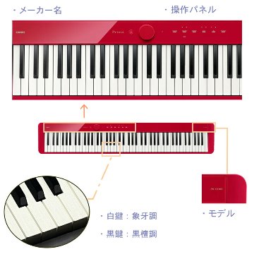 カシオ 電子ピアノ PX-S1100 レッドの画像