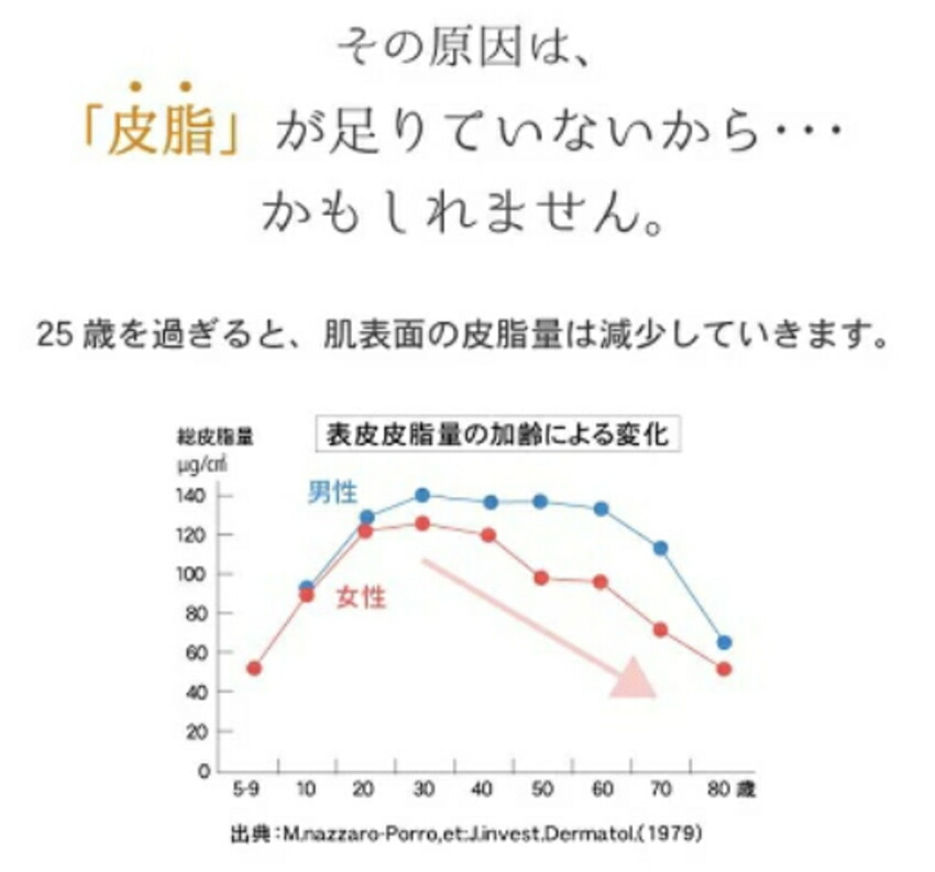 オリーブマノン ラグラシアオイル 美容オイル 導入オイルの画像