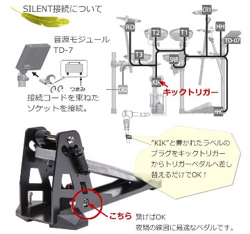 Roland ローランド 電子ドラムセット TD-07DMK V-Drums サイレントセット 防音 防振 静音の画像