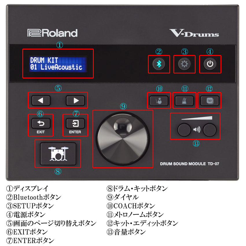 Roland ローランド 電子ドラムセット TD-07DMK V-Drums エレドラ ツインペダル＆防振マット＆ノイズイーター付きの画像