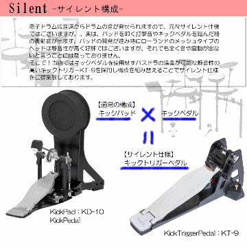 Roland ローランド 電子ドラムセット TD-07KV V-Drums エレドラ 純正アクセサリー 防振マット サイレント 静音の画像