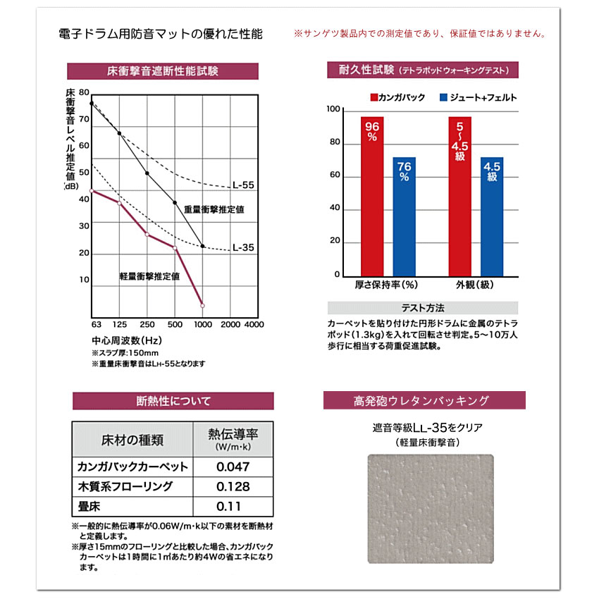 電子ドラム用 防音マット グレー「200cm×160cm」防音ジュータン ドラム用 防振の画像