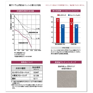 電子ドラム用 防音マット グレー「200cm×160cm」防音ジュータン ドラム用 防振の画像
