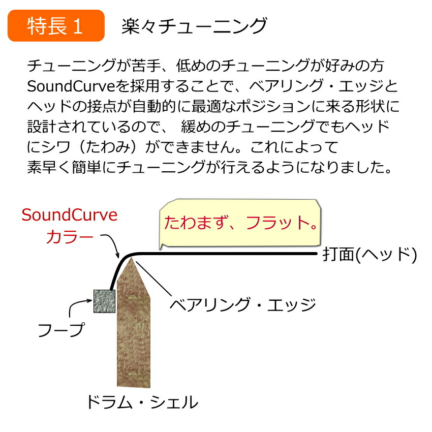 ドラムヘッド 14インチ クリア アクエリアン DTPD-14-Q AQUARIAN スネア タムタム 小太鼓 フロアタム 大太鼓の画像