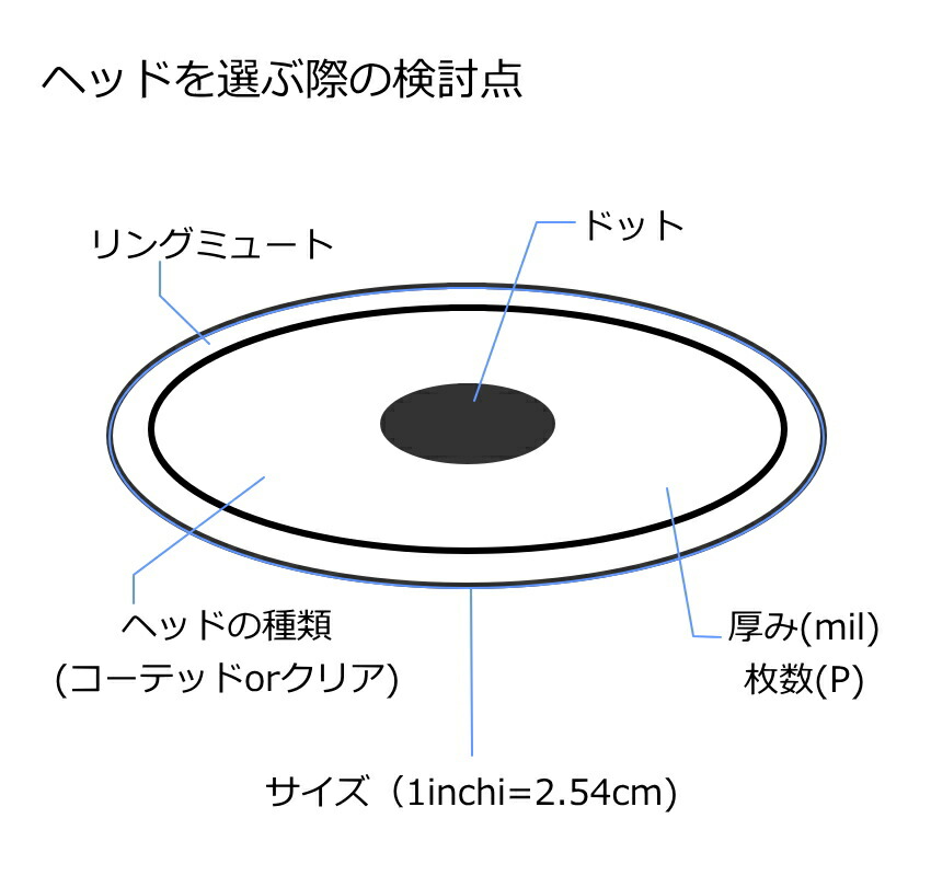ドラムヘッド 14インチ クリア アクエリアン SX-14-Q AQUARIAN スネア タムタム 小太鼓 フロアタム 大太鼓の画像