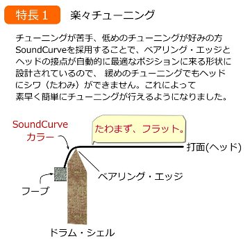 ドラムヘッド 14インチ クリア アクエリアン S2-14 AQUARIAN スネア タムタム 小太鼓 フロアタム 大太鼓の画像