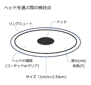 ドラムヘッド 14インチ クリア アクエリアン S2-14 AQUARIAN スネア タムタム 小太鼓 フロアタム 大太鼓の画像