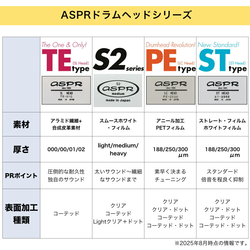 ASPR ドラムヘッド ST-250C14 アサプラ 14インチ ST series 14インチ スネアヘッドの画像