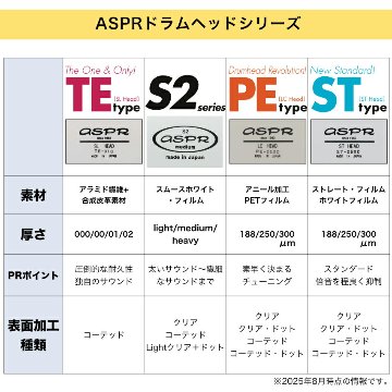 ASPR ドラムヘッド ST-250C14 アサプラ 14インチ ST series 14インチ スネアヘッドの画像